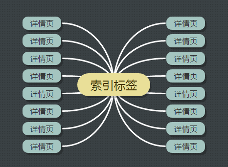 武漢網(wǎng)站建設(shè)開發(fā)